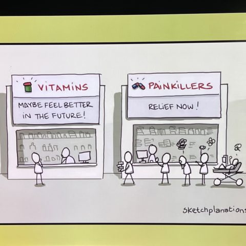 Two pharmacy counters labeled Vitamins and Painkillers. The Vitamins sign says 'Maybe feel better in the future!' with only one customer. The Painkillers sign says 'Relief now!' with several customers waiting in line.
